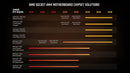 Processador AMD Ryzen 7 5700G, 3.8GHz (4.6GHz Max Turbo), AM4, Vídeo Integrado, 8 Núcleos