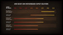 Processador AMD Ryzen 7 5800X, Cache 36MB, 3.8GHz (4.7GHz Max Turbo), AM4